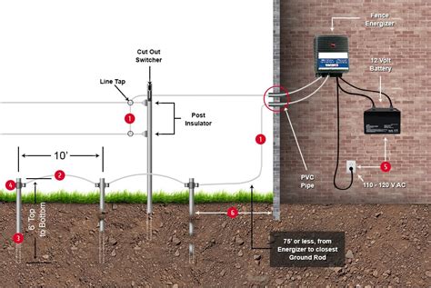 can you put electric fence charger in breaker box|two chargers on the same fence.